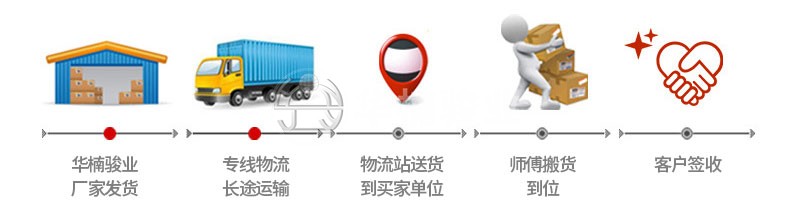 升降機|升降平臺|液壓升降平臺|升降貨梯